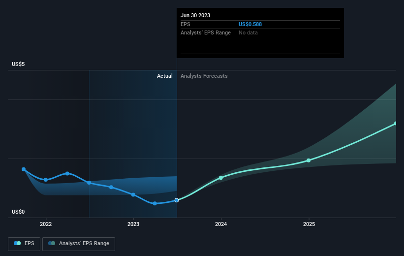 earnings-per-share-growth