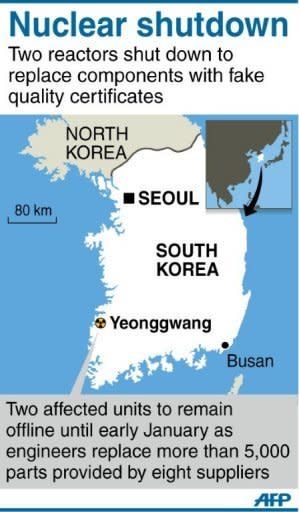 Graphic showing the Yeonggwang nuclear complex in South Korea where authorities have been forced to shut down two reactors to replace components with fake quality certificates