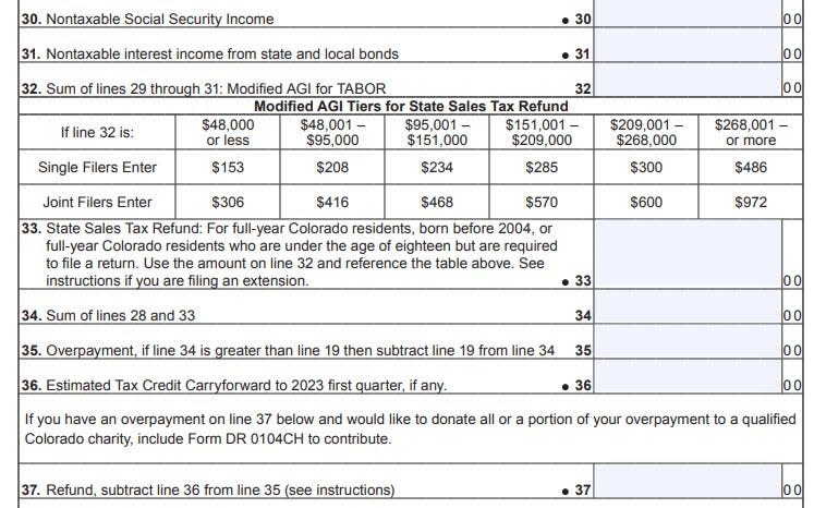 2022 income tax forms for Colorado show how a sales tax refund triggered by the Taxpayers' Bill of Rights is being applied.