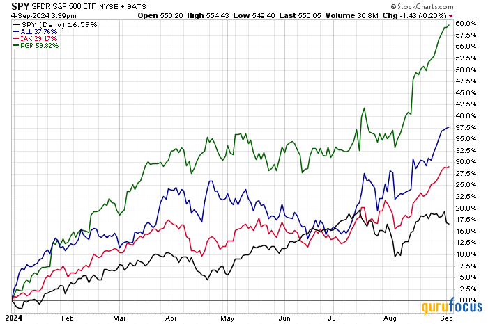 Berkshire Hathaway Joins the Trillion-Dollar Club: A Deeper Dive Into the Insurance Industry