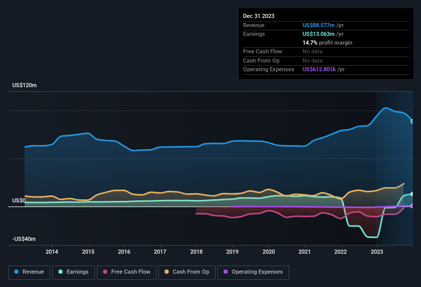 earnings-and-revenue-history