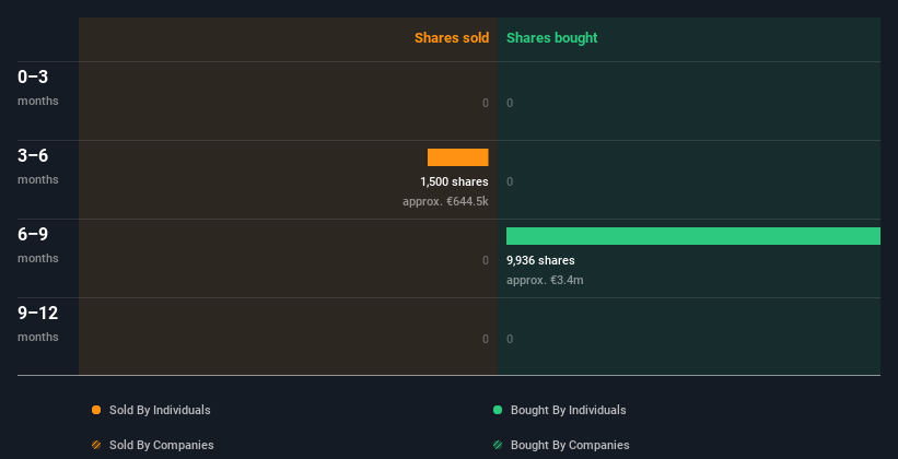 insider-trading-volume