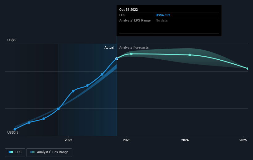 earnings-per-share-growth