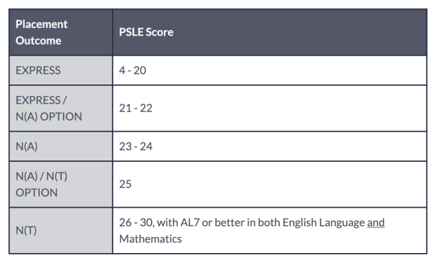 FAQs  PSLE Scoring System