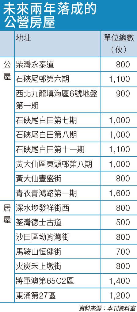 新房策 上車攻略 香港樓市2018 娥六招