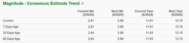 Zacks Investment Research