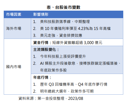 第一金投信看台股第4季有機會迎選舉與作夢行情。圖/第一金投信提供