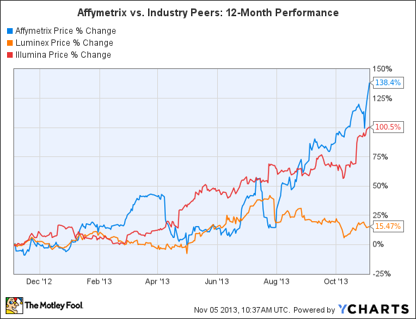 AFFX Chart