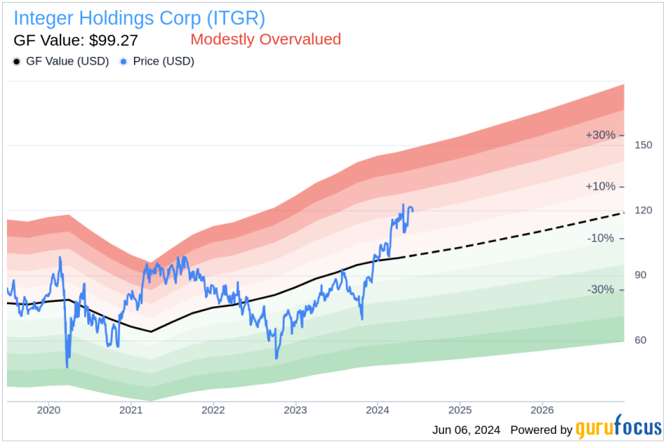 Insider Sale: EVP, Global Operations and Manufacturing John Harris Sells Shares of Integer Holdings Corp (ITGR)