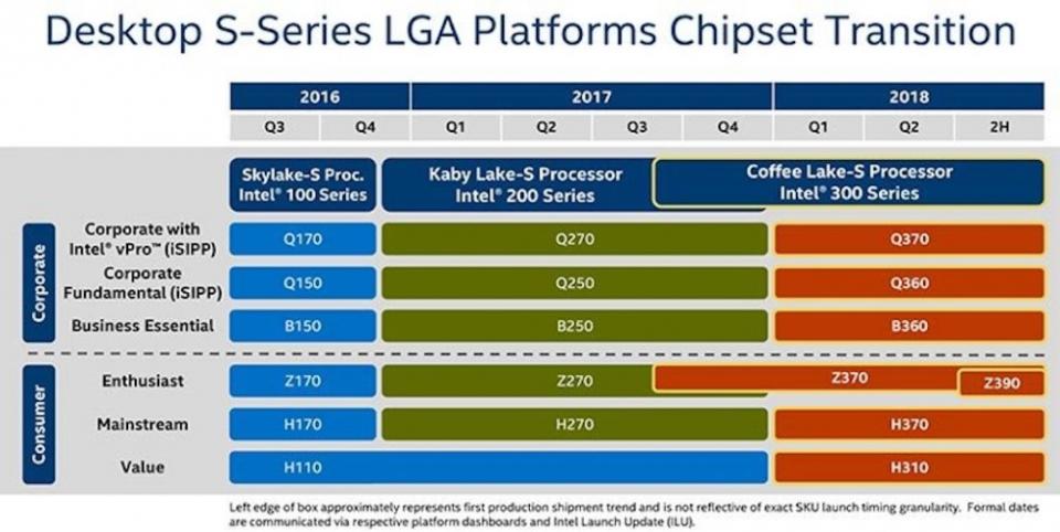 Intel Coffee Lake 架構 8 代酷睿 i7 旗艦實測：看你的電腦落後了多少