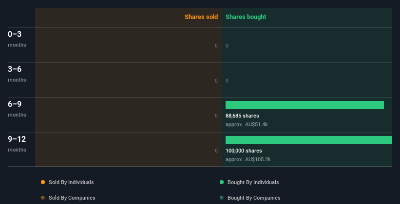 insider-trading-volume