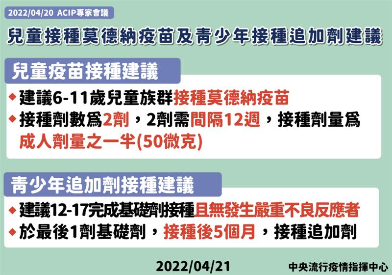 兒童族群建議施打莫德納疫苗，每次施打半劑，兩劑間隔12週。（圖／中央流行疫情指揮中心）