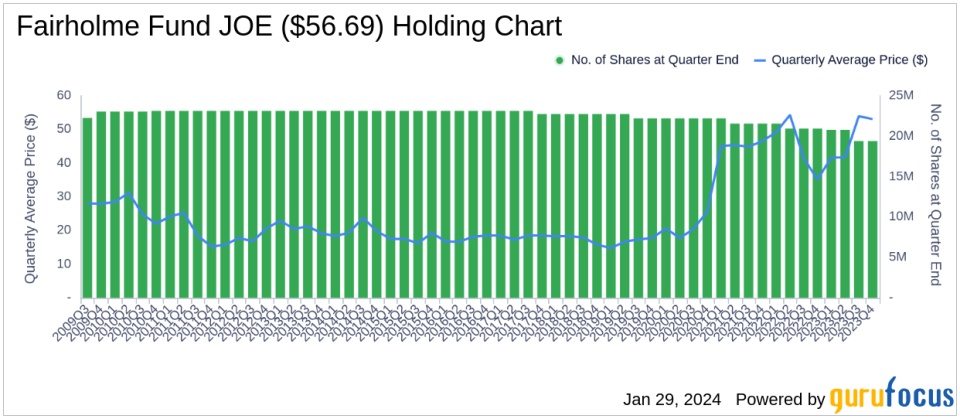 Berkshire Hathaway Inc. Sees a 427.27% Increase in Shares by Fairholme Fund