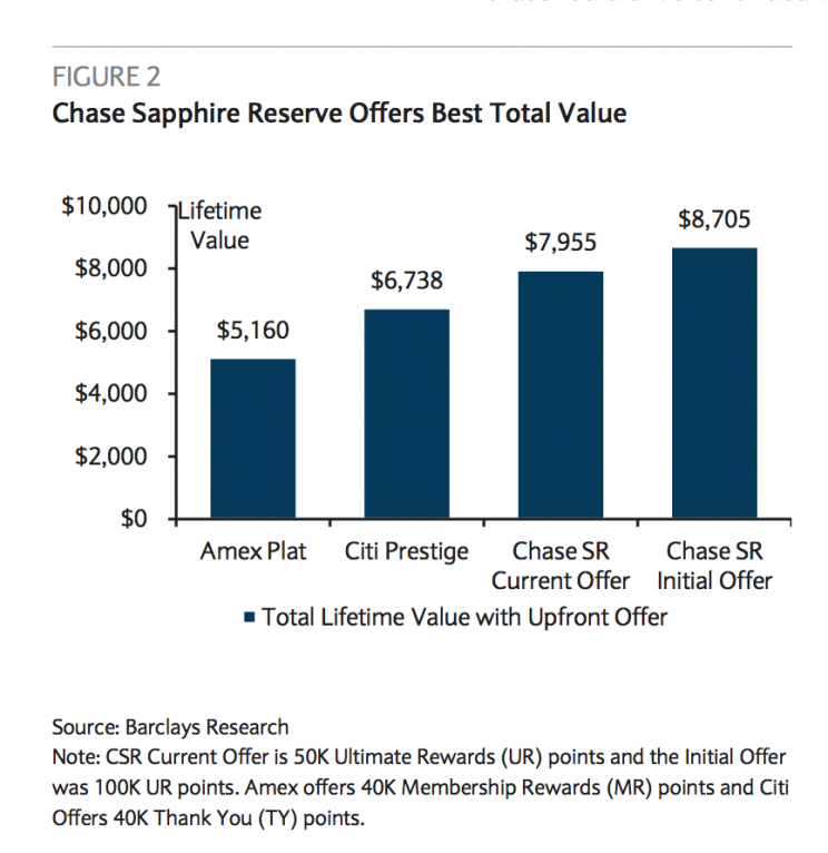 Source: Barclays