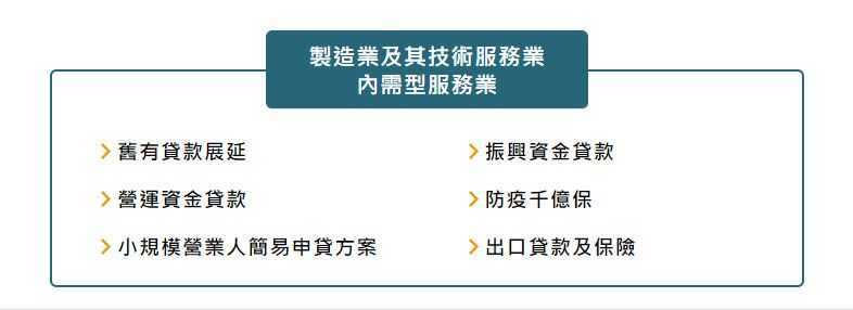 2.接著將網頁下拉至下方，點選「製造業及其技術服務業內需型服務業」區塊內任一選項。（圖／翻攝自「經濟部補資金」網站）