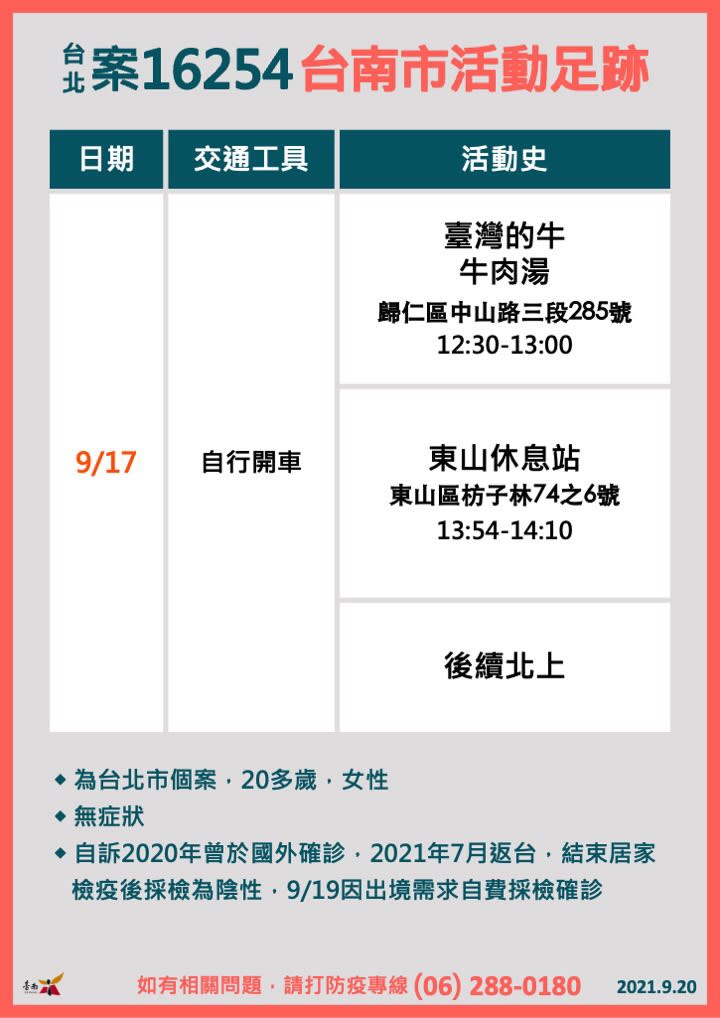 台南市政府20日公布台北市COVID-19本土病例案16254在台南的活動足跡。（台南市政
府提供。）
