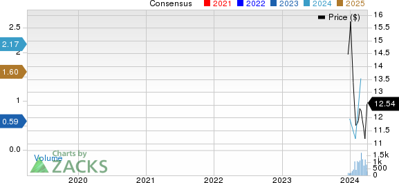 Diversified Energy Company PLC Price and Consensus