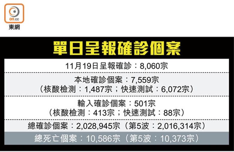 單日呈報確診個案