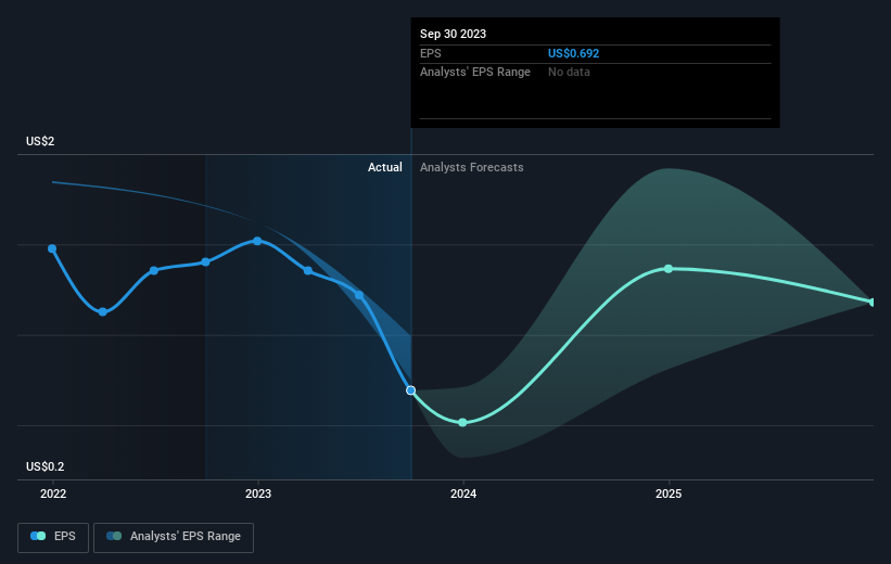 earnings-per-share-growth