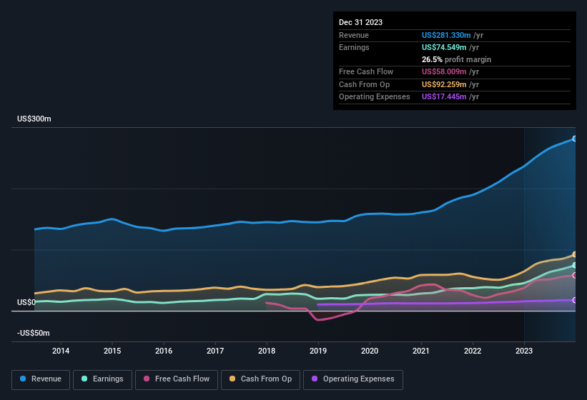 earnings-and-revenue-history