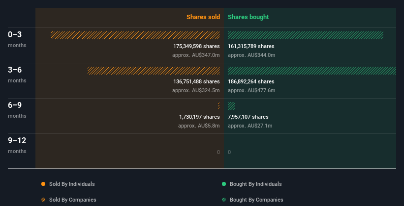 insider-trading-volume