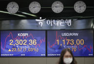 An employee of a bank walks near the screens showing the Korea Composite Stock Price Index (KOSPI), left, and the foreign exchange rate between U.S. dollar and South Korean won at the foreign exchange dealing room in Seoul, South Korea, Monday, Sept. 28, 2020. Asian shares were mostly higher in muted trading Monday, ahead of the first U.S. presidential debate and a national holiday in China later in the week.(AP Photo/Lee Jin-man)