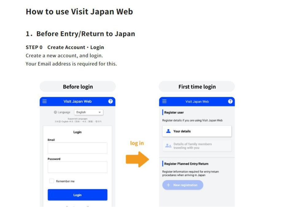 日本入境｜MySOS於11月停用！Visit Japan Web取代檢測申報＋6大適用機場（附申報教學）