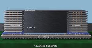 Heterogeneous integration brings new kinds of design and manufacturing flexibility to semiconductor and systems companies by allowing chips of various technologies, functions and sizes to be integrated in one package. Applied Materials is combining its leadership in process technology and large-area substrates along with ecosystem collaborations to accelerate the industry’s heterogeneous design and integration roadmaps.