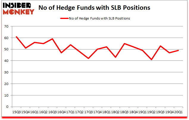 Is SLB A Good Stock To Buy?