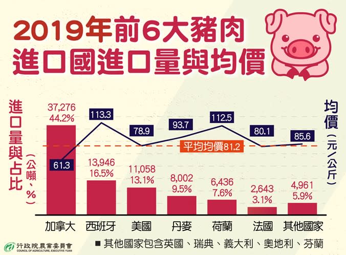 萊克多巴胺-萊豬-豬肉標示-美豬-瘦肉精-進口