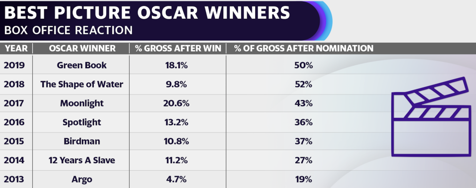 (Courtesy: Comscore)