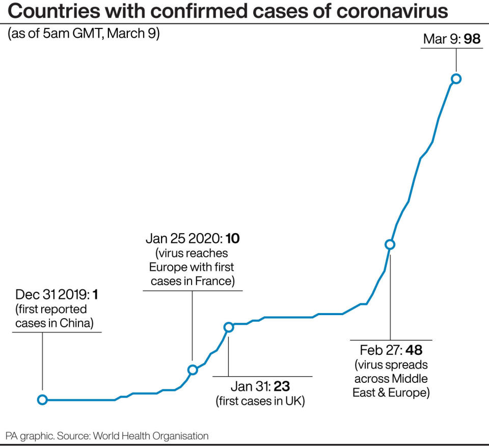 Countries with confirmed cases of coronavirus. (PA Graphics)