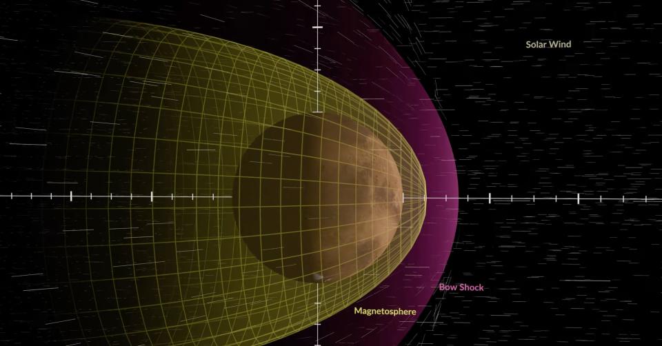 Visualization of the disappearance of the solar wind