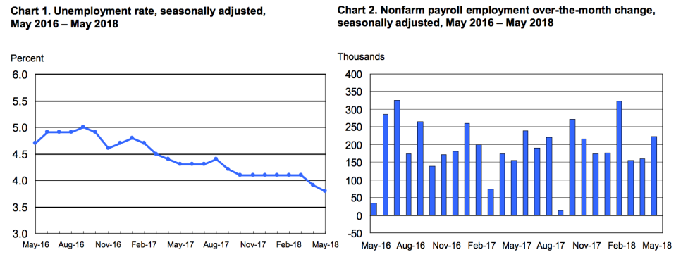 may jobs report