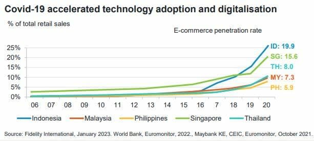 ASEAN es epicentro de crecimiento y hay un fondo que sabe sacar provecho