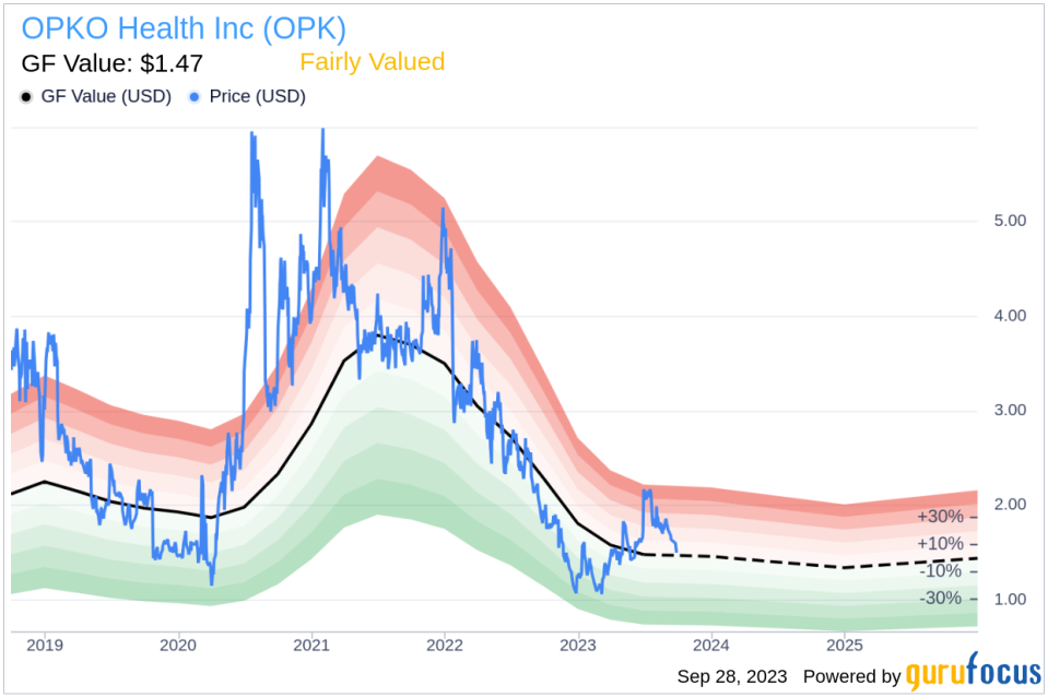 OPKO Health (OPK) - A Fairly Valued Stock with Room for Growth?