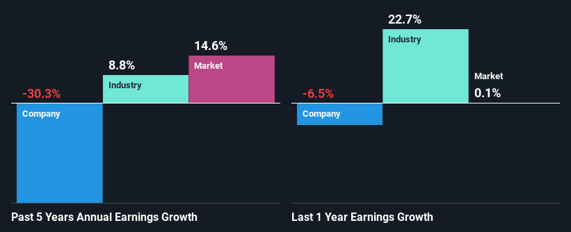 past-earnings-growth