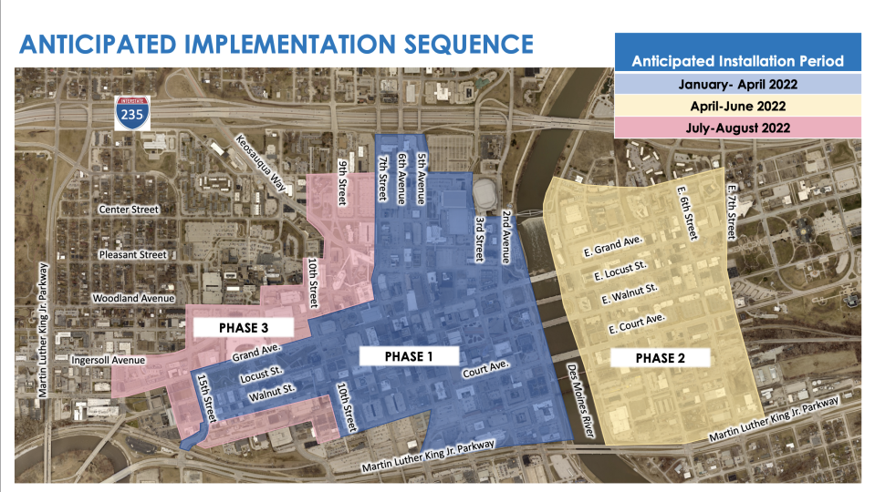 The first phase of the new downtown parking payment system is expected to go online by the end of the month, with a complete rollout to be completed by August.