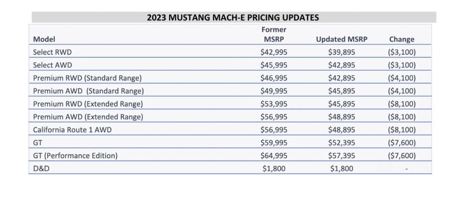 ford mustang mach-e prices 2023