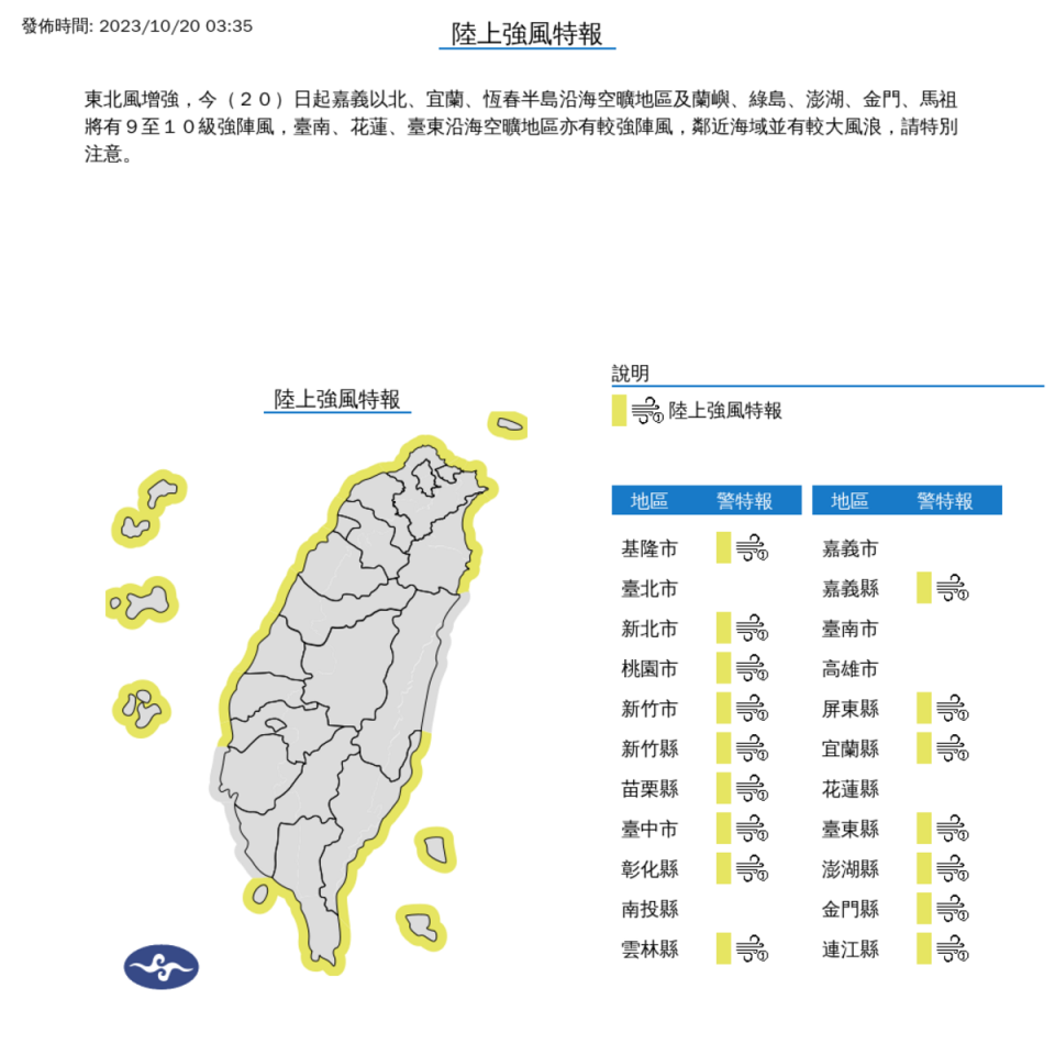 小心陸上強風特報！今天除了台北市、南投縣、嘉義市、台南市、高雄市與花蓮縣外，其他16縣市都要小心可能有9至10級強陣風。