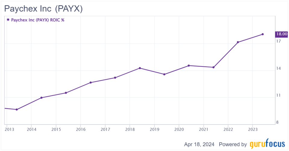 Paychex: A Consistently High-Margin Business