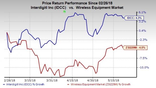 InterDigital's (IDCC) revenue guidance does not include the potential impact of any new patent license, technology solutions or patent sale agreements that may be signed in Q2.