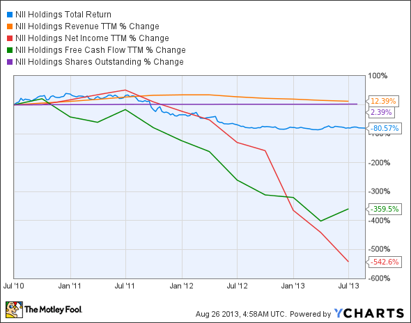 NIHD Total Return Price Chart