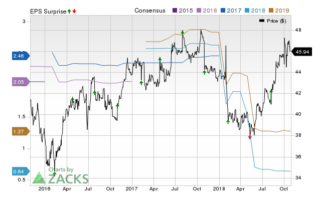 Thomson Reuters (TRI) doesn't possess the right combination of the two key ingredients for a likely earnings beat in its upcoming report. Get prepared with the key expectations.