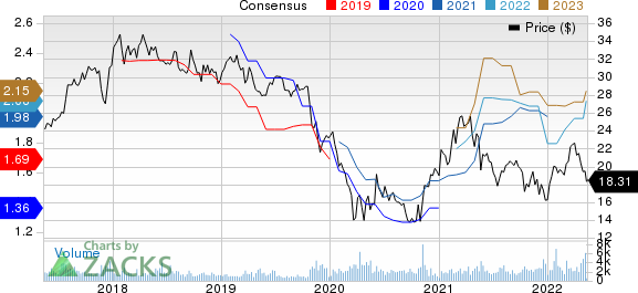 Banco Santander Chile Price and Consensus