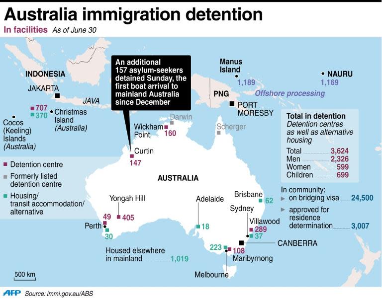 Graphic on immigration detention in Australia