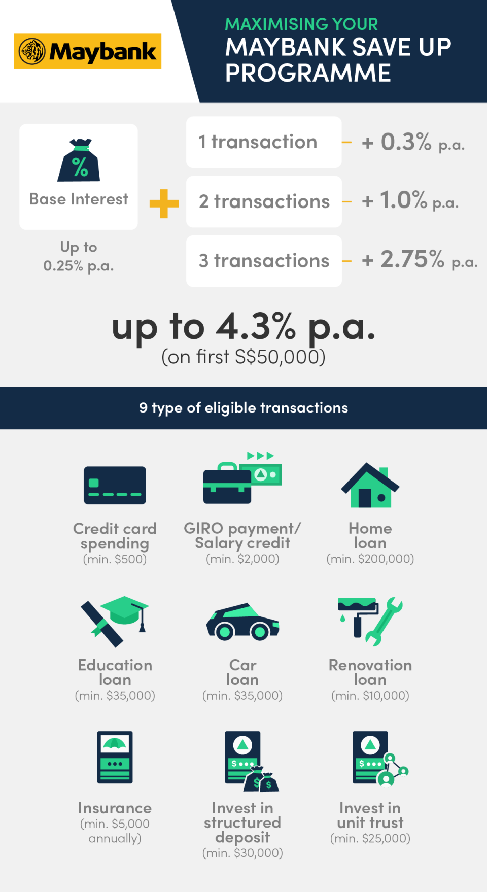 best-savings-account-in-singapore-interest-rate-maybank