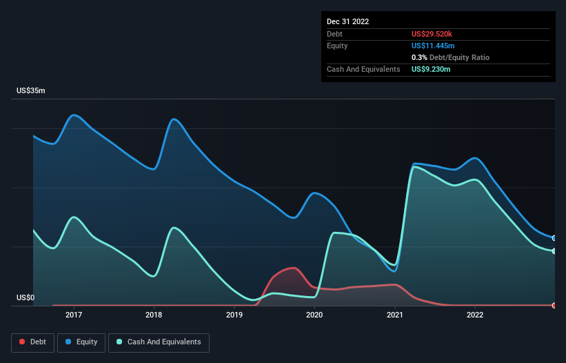 Is POET Technologies (CVE:PTK) In A Good Position To Deliver On Growth  Plans?