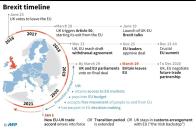 Brexit timeline, 2016-2020