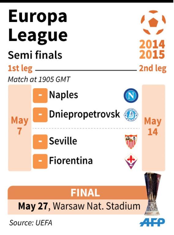 Europa League semi-finals fixtures